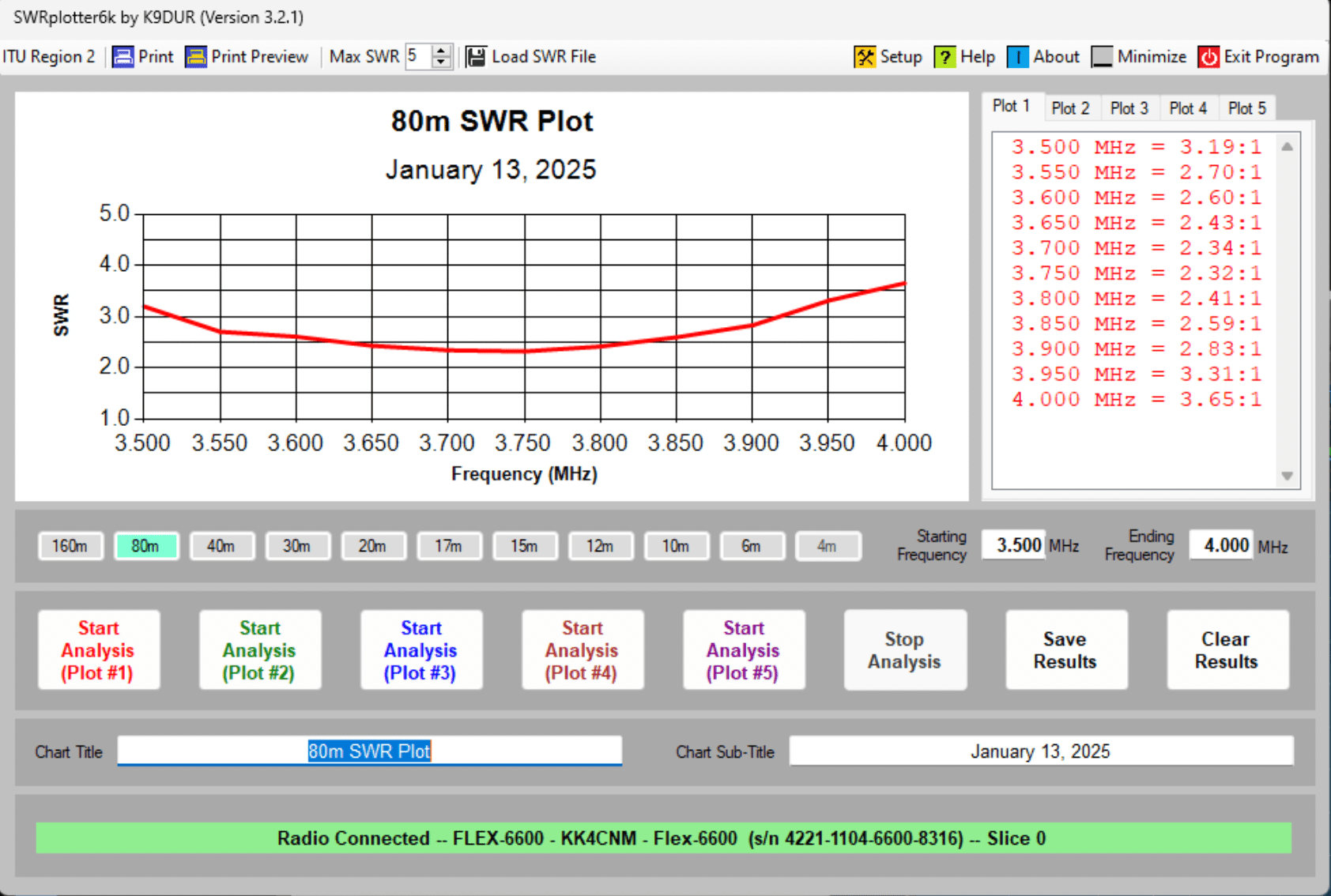 DX Commander Signature 9 - 30m element replaced with 80m Inverted L - 80m